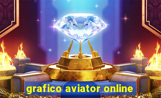 grafico aviator online